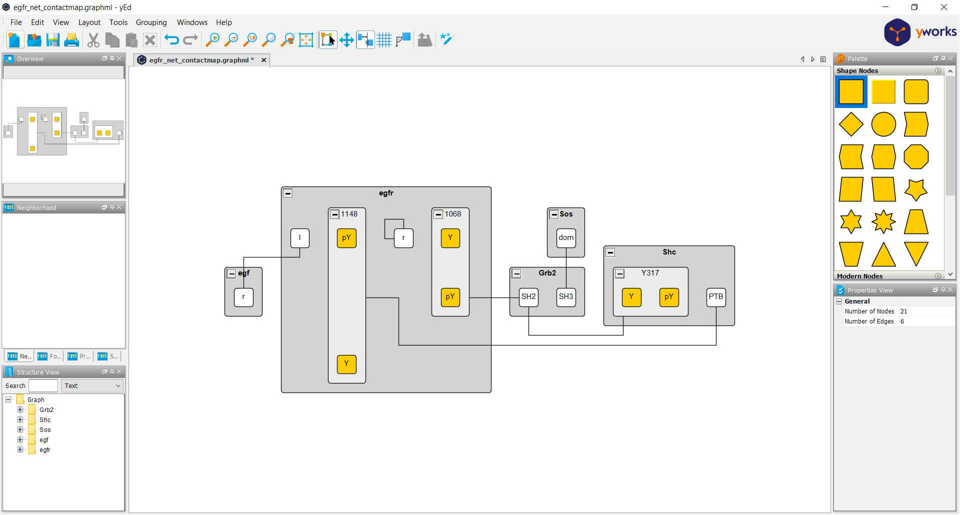 Network visualization