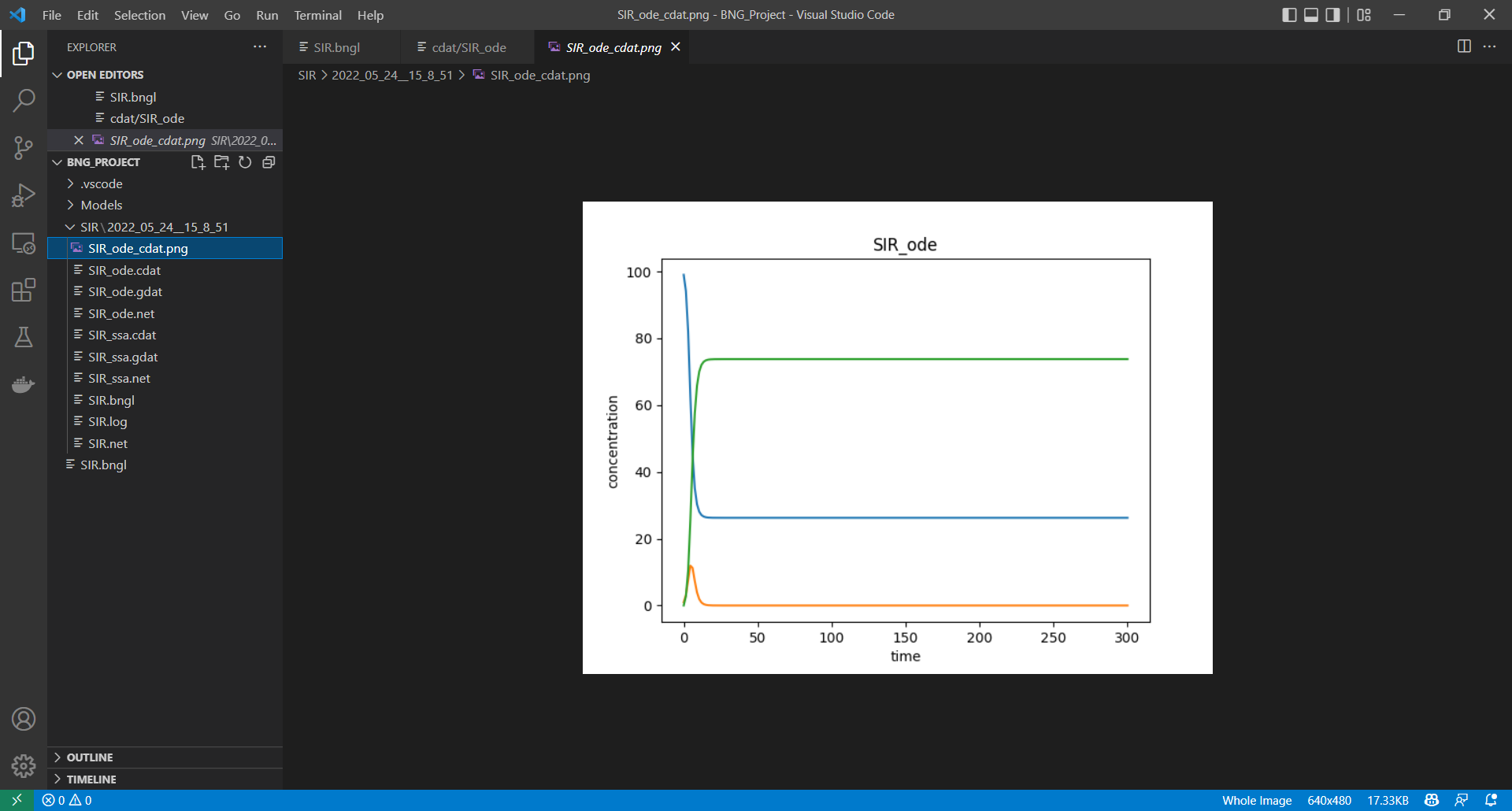 Simulation plotting